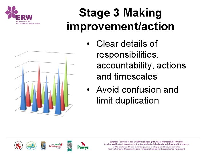 Stage 3 Making improvement/action • Clear details of responsibilities, accountability, actions and timescales •