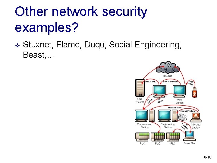 Other network security examples? v Stuxnet, Flame, Duqu, Social Engineering, Beast, … 8 -16