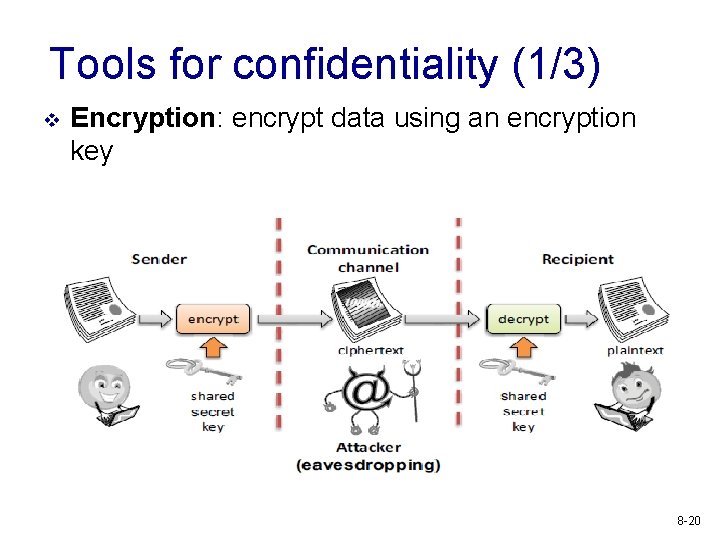 Tools for confidentiality (1/3) v Encryption: encrypt data using an encryption key 8 -20