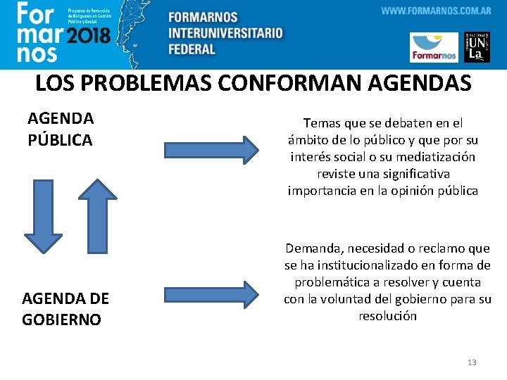 LOS PROBLEMAS CONFORMAN AGENDAS AGENDA PÚBLICA AGENDA DE GOBIERNO Temas que se debaten en