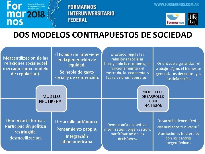 DOS MODELOS CONTRAPUESTOS DE SOCIEDAD Mercantilización de las relaciones sociales (el mercado como modelo