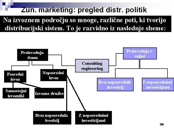 Zun. marketing: pregled distr. politik Na izvoznem področju so mnoge, različne poti, ki tvorijo