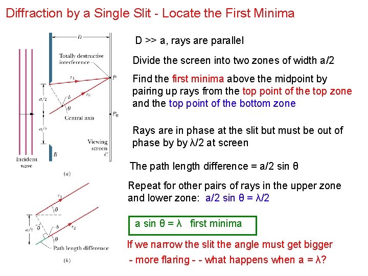 Diffraction by a Single Slit - Locate the First Minima D >> a, rays