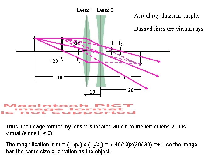 Lens 1 Lens 2 Actual ray diagram purple. Dashed lines are virtual rays f