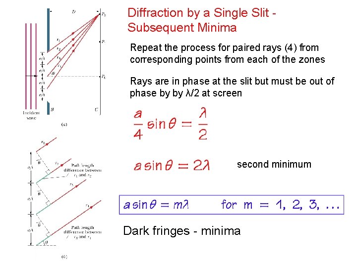 Diffraction by a Single Slit Subsequent Minima Repeat the process for paired rays (4)