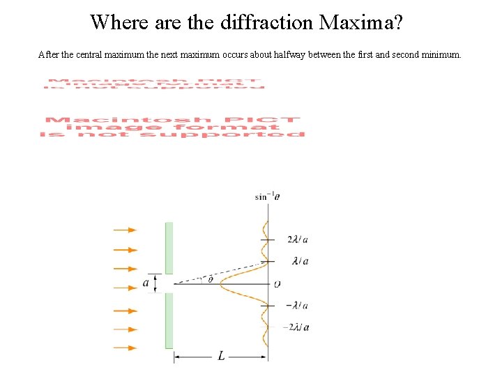Where are the diffraction Maxima? After the central maximum the next maximum occurs about