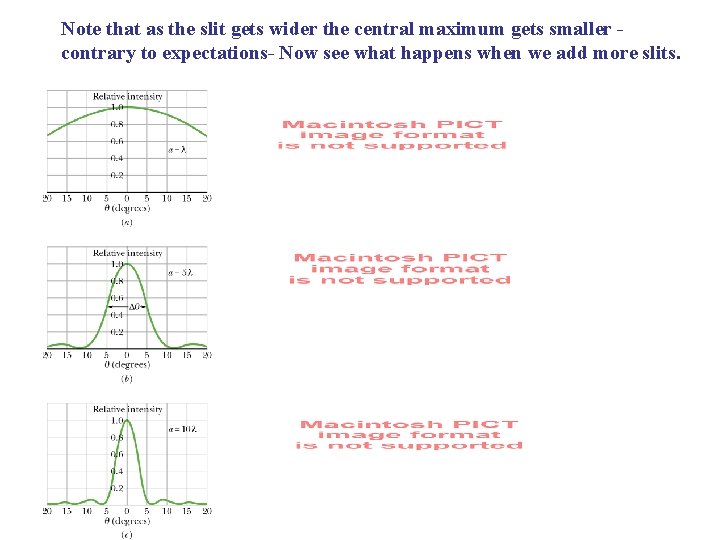 Note that as the slit gets wider the central maximum gets smaller contrary to