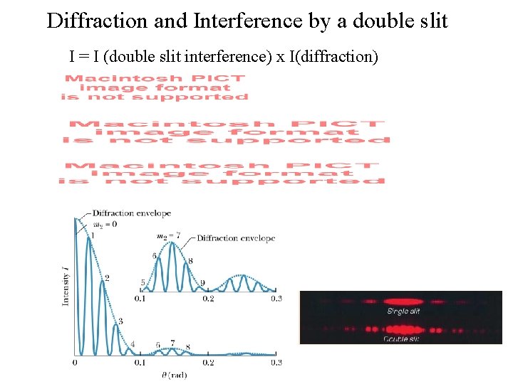 Diffraction and Interference by a double slit I = I (double slit interference) x