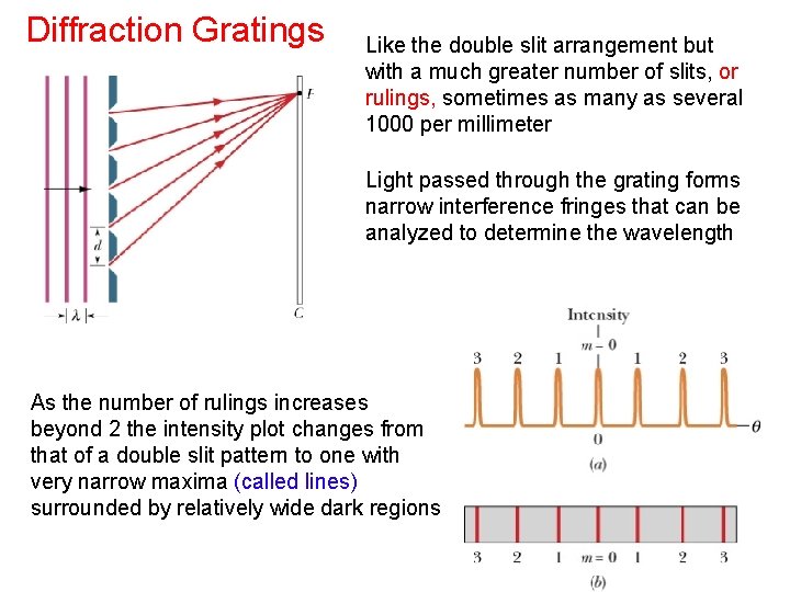Diffraction Gratings Like the double slit arrangement but with a much greater number of