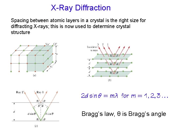 X-Ray Diffraction Spacing between atomic layers in a crystal is the right size for