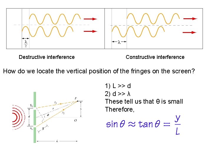 Destructive interference Constructive interference How do we locate the vertical position of the fringes