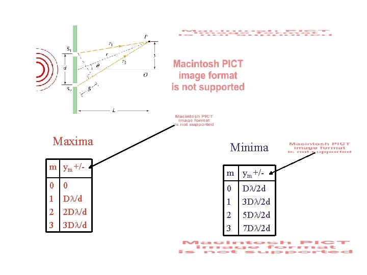 Maxima m ym +/0 1 2 3 0 Dl/d 2 Dl/d 3 Dl/d Minima