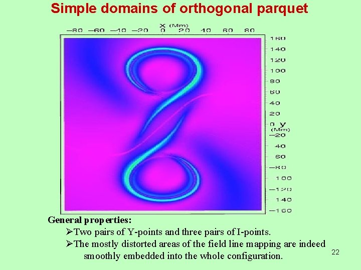 Simple domains of orthogonal parquet General properties: ØTwo pairs of Y-points and three pairs