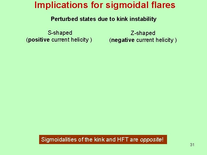 Implications for sigmoidal flares Perturbed states due to kink instability S-shaped (positive current helicity