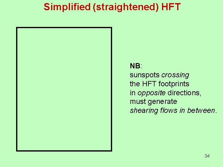 Simplified (straightened) HFT NB: sunspots crossing the HFT footprints in opposite directions, must generate