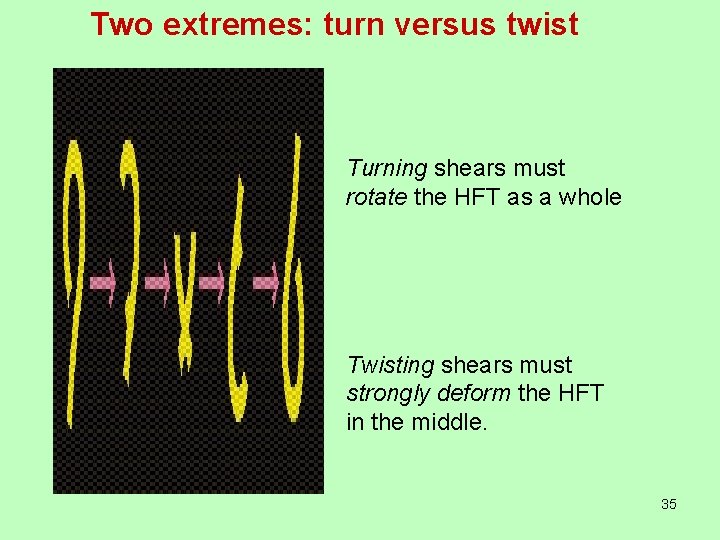 Two extremes: turn versus twist Turning shears must rotate the HFT as a whole