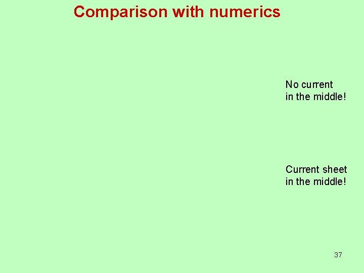 Comparison with numerics No current in the middle! Current sheet in the middle! 37