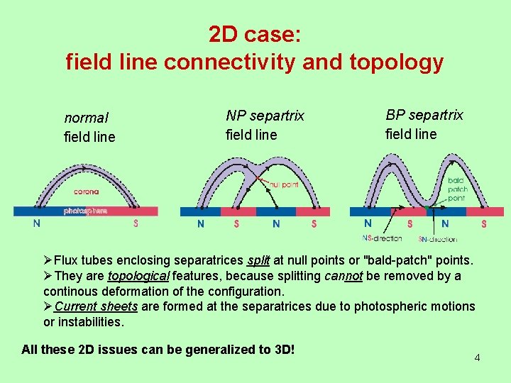 2 D case: field line connectivity and topology normal field line NP separtrix field
