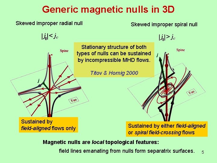 Generic magnetic nulls in 3 D Skewed improper radial null Skewed improper spiral null