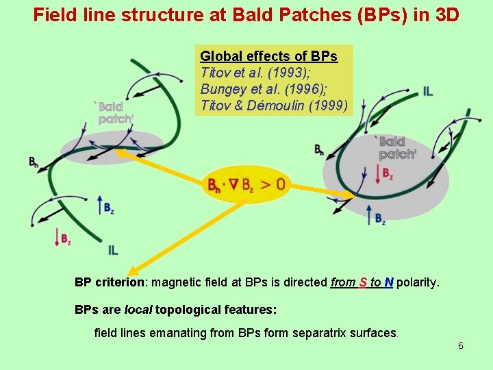 Field line structure at Bald Patches (BPs) in 3 D Global effects of BPs