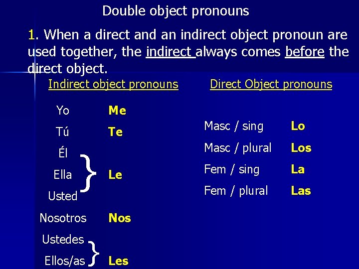 Double object pronouns 1. When a direct and an indirect object pronoun are used