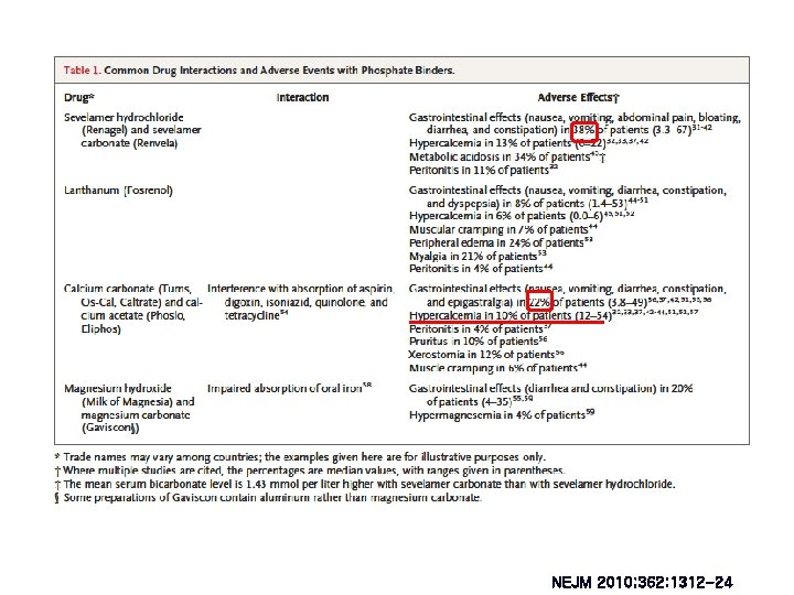 NEJM 2010; 362: 1312 -24 NEJM 2010; 362: 1312 -24