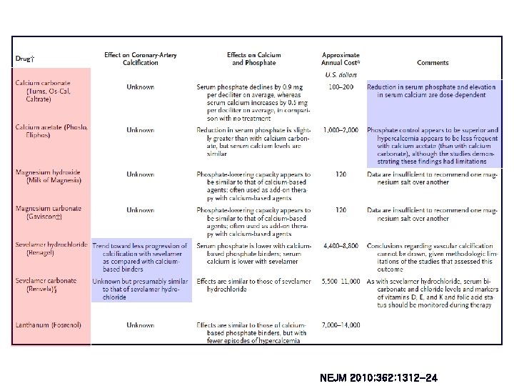 NEJM 2010; 362: 1312 -24 NEJM 2010; 362: 1312 -24