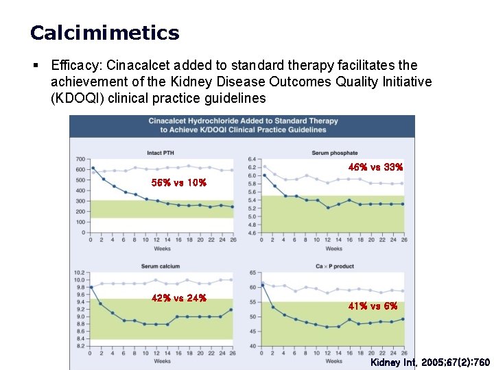 Calcimimetics § Efficacy: Cinacalcet added to standard therapy facilitates the achievement of the Kidney Calcimimetics § Efficacy: Cinacalcet added to standard therapy facilitates the achievement of the Kidney