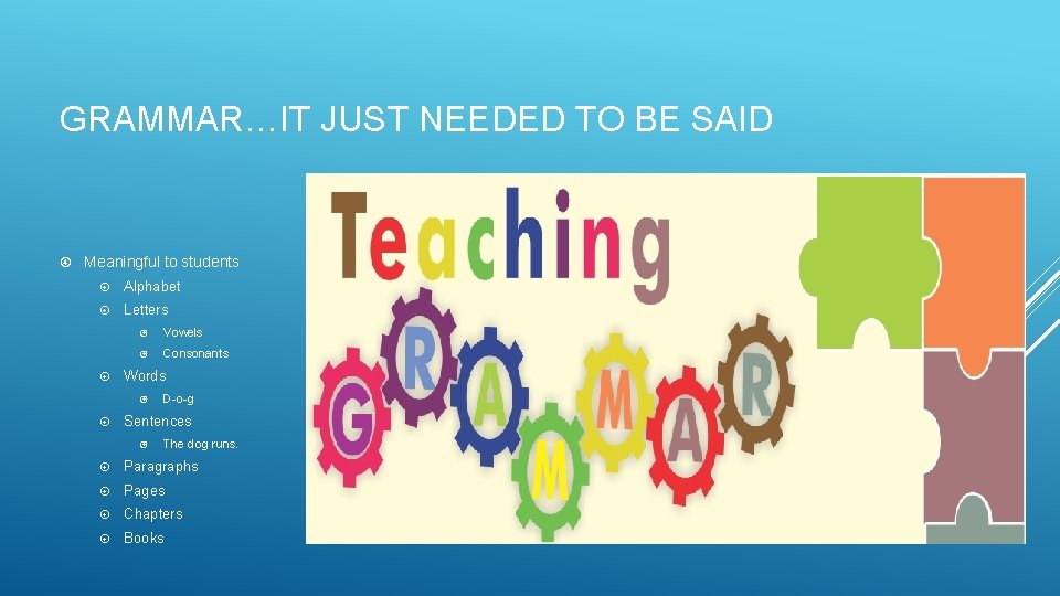 GRAMMAR…IT JUST NEEDED TO BE SAID Meaningful to students Alphabet Letters Vowels Consonants Words