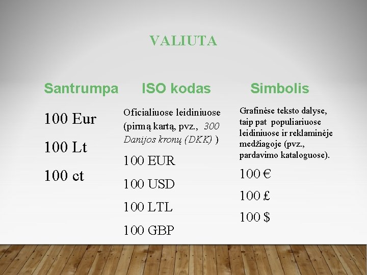 VALIUTA Santrumpa 100 Eur 100 Lt 100 ct ISO kodas Oficialiuose leidiniuose (pirmą kartą,