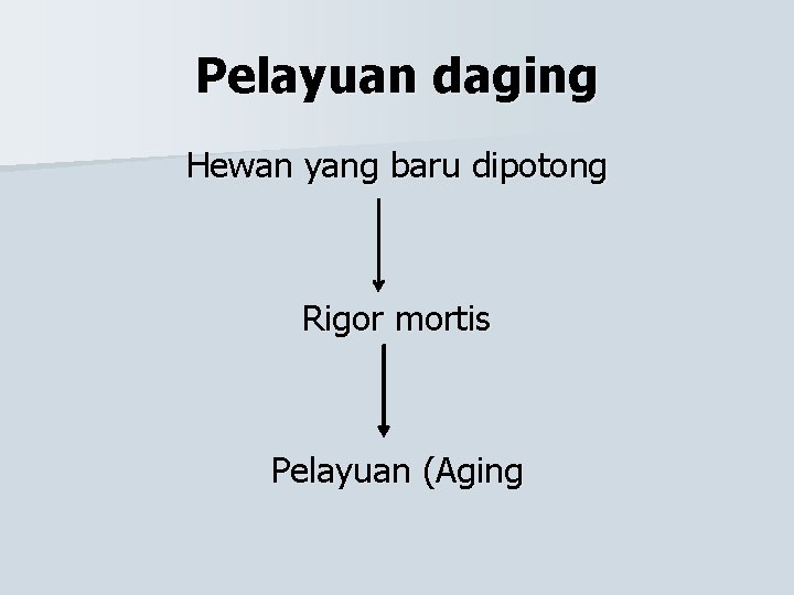 Pelayuan daging Hewan yang baru dipotong Rigor mortis Pelayuan (Aging 