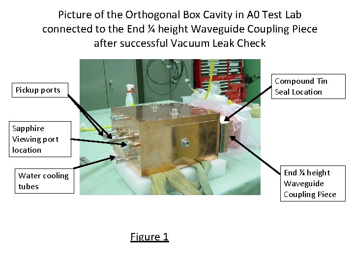 Picture of the Orthogonal Box Cavity in A 0 Test Lab connected to the Picture of the Orthogonal Box Cavity in A 0 Test Lab connected to the