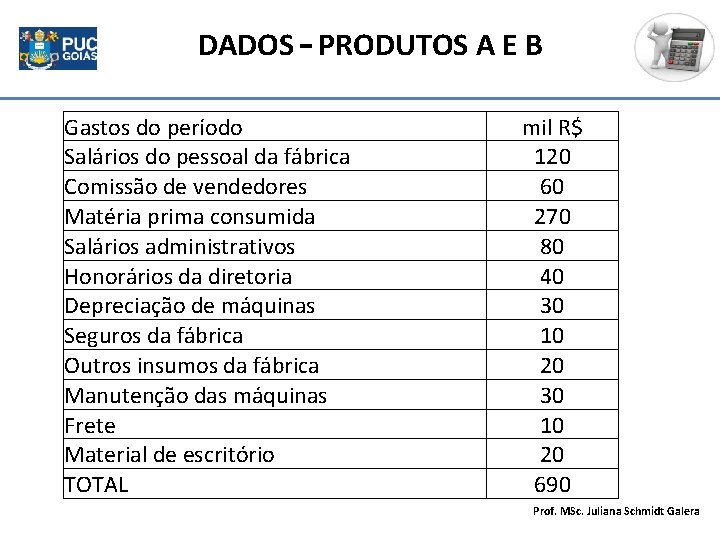 DADOS – PRODUTOS A E B Gastos do período Salários do pessoal da fábrica