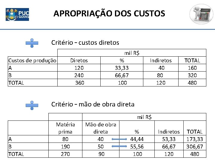 APROPRIAÇÃO DOS CUSTOS Critério – custos diretos mil R$ Custos de produção A B