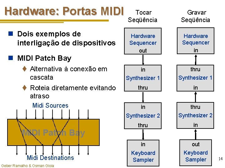 Hardware: Portas MIDI n Dois exemplos de interligação de dispositivos n MIDI Patch Bay
