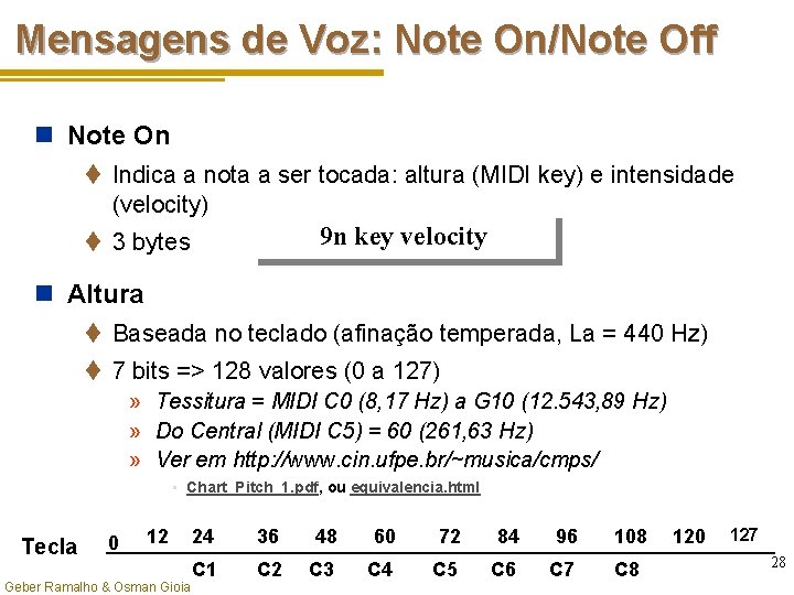 Mensagens de Voz: Note On/Note Off n Note On t Indica a nota a