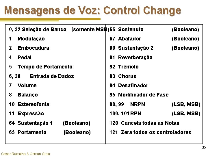 Mensagens de Voz: Control Change 0, 32 Seleção de Banco (somente MSB) 66 Sostenuto