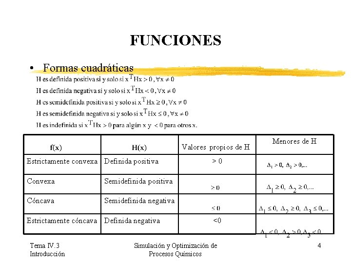 FUNCIONES • Formas cuadráticas Valores propios de H Estrictamente convexa Definida positiva Convexa Semidefinida