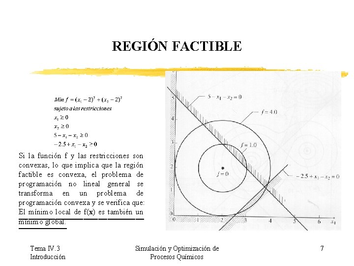 REGIÓN FACTIBLE Si la función f y las restricciones son convexas, lo que implica