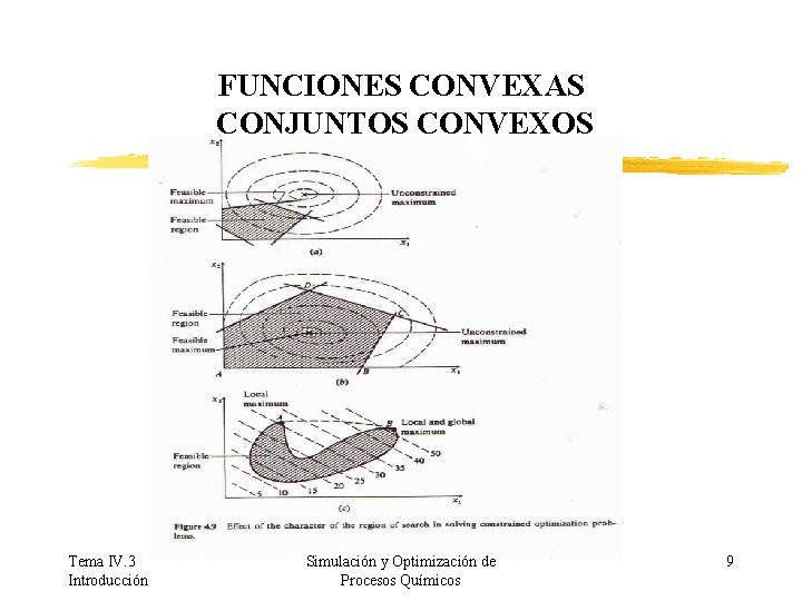 FUNCIONES CONVEXAS CONJUNTOS CONVEXOS Tema IV. 3 Introducción Simulación y Optimización de Procesos Químicos