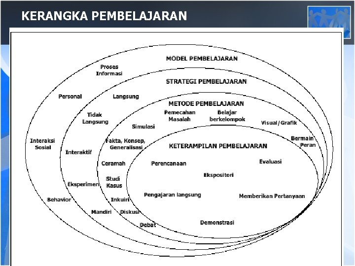 KERANGKA PEMBELAJARAN 