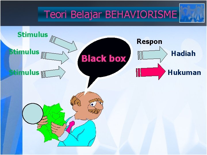 Teori Belajar BEHAVIORISME Stimulus Respon Black box Hadiah Hukuman 