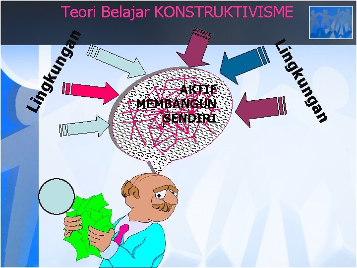 gk un AKTIF MEMBANGUN SENDIRI an ng ku Lin ga n Teori Belajar KONSTRUKTIVISME