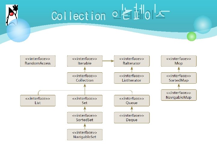 Collection 인터페이스 