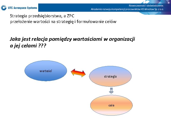 Strategia przedsiębiorstwa, a ZPC przełożenie wartości na strategię i formułowanie celów Jaka jest relacja