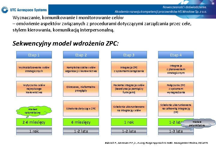 Wyznaczanie, komunikowanie i monitorowanie celów – omówienie aspektów związanych z procedurami dotyczącymi zarządzania przez