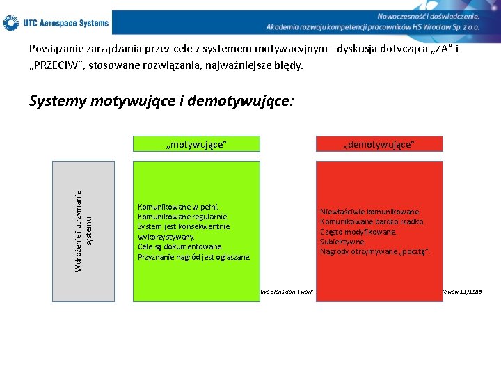 Powiązanie zarządzania przez cele z systemem motywacyjnym - dyskusja dotycząca „ZA” i „PRZECIW”, stosowane