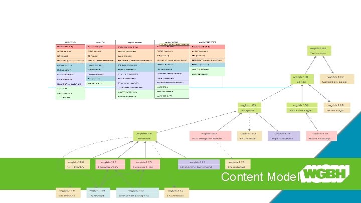 Content model Content Model 