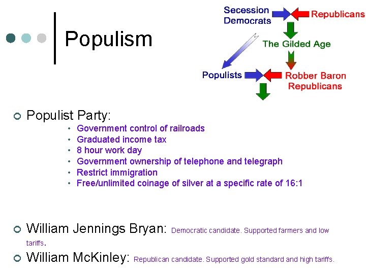 Populism ¢ Populist Party: • • • ¢ ¢ Government control of railroads Graduated