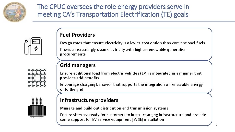 The CPUC oversees the role energy providers serve in meeting CA’s Transportation Electrification (TE)